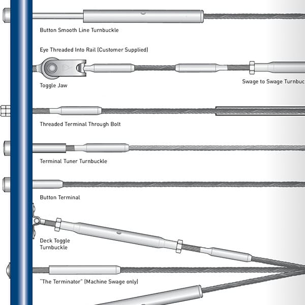 CS Johnson Stainless Steel Marine and Architectural Hardware | Union Sling